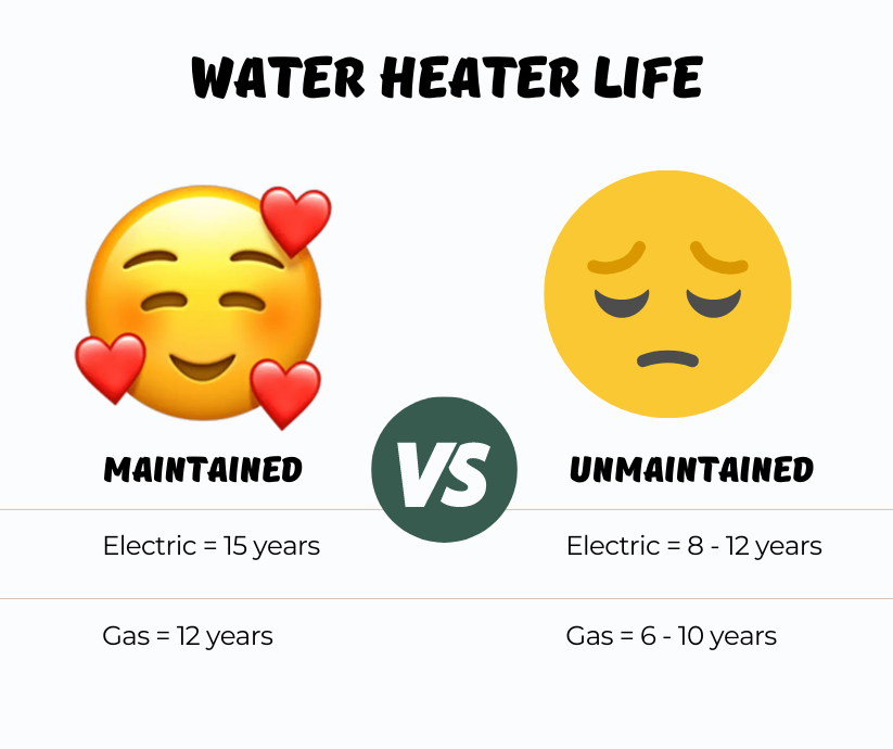 water heater maintenance