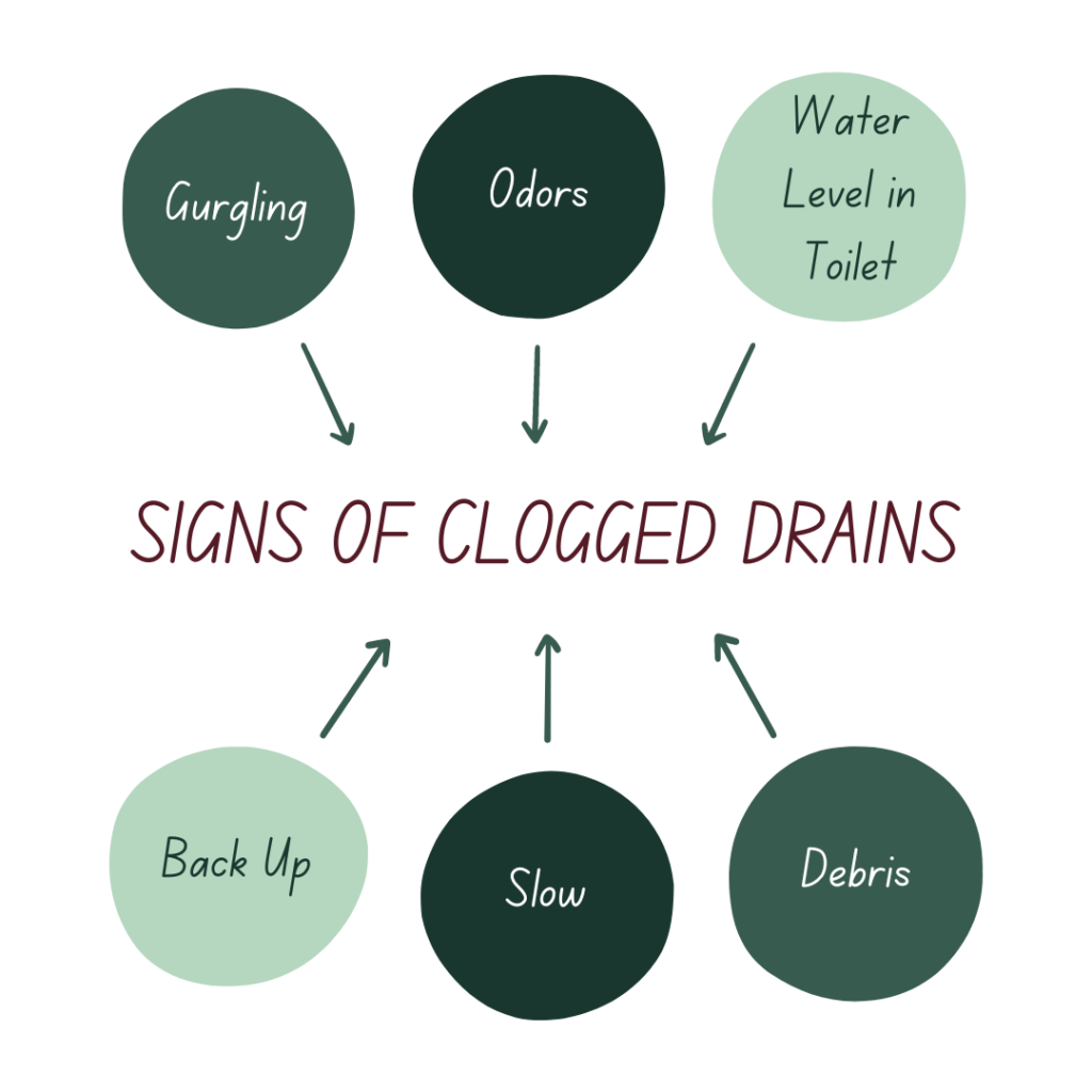 Graphic of Signs of Clogged Drain. Best Plumbing Sand Springs | Drain Cleaning